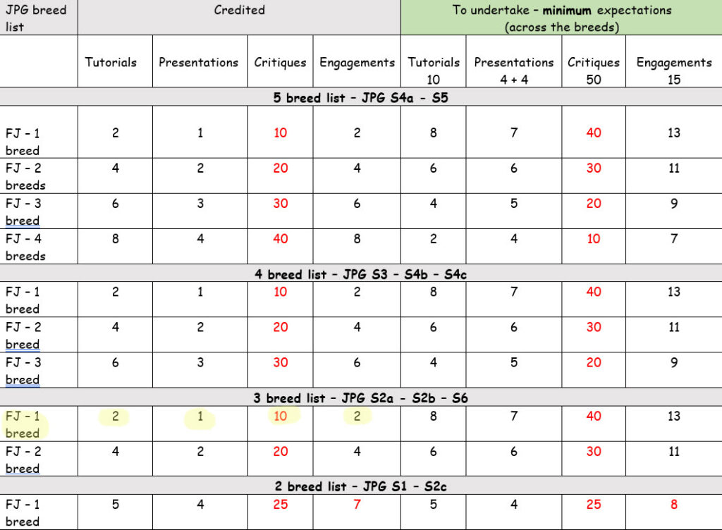 Full Judge Transitional Formula Example - Credited