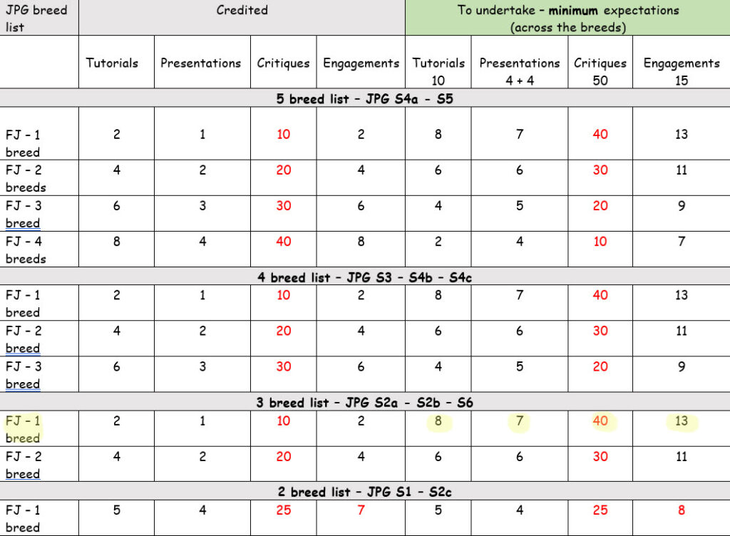 Full Judge Transitional Formula Example - To Undertake